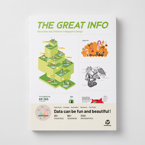 Portada de The Great Info, Sendpoints